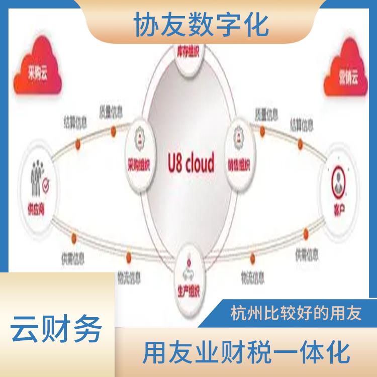 財務管理軟件-用友客服|浙江用友軟件|杭州*的用友