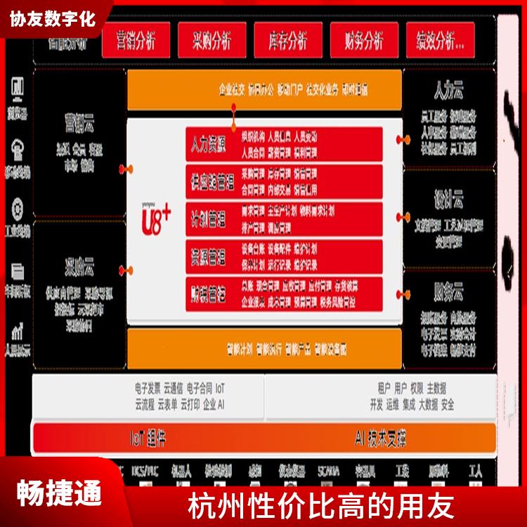 進銷存系統(tǒng)用友軟件_用友ERP系統(tǒng)--杭州協(xié)友_杭州便宜的