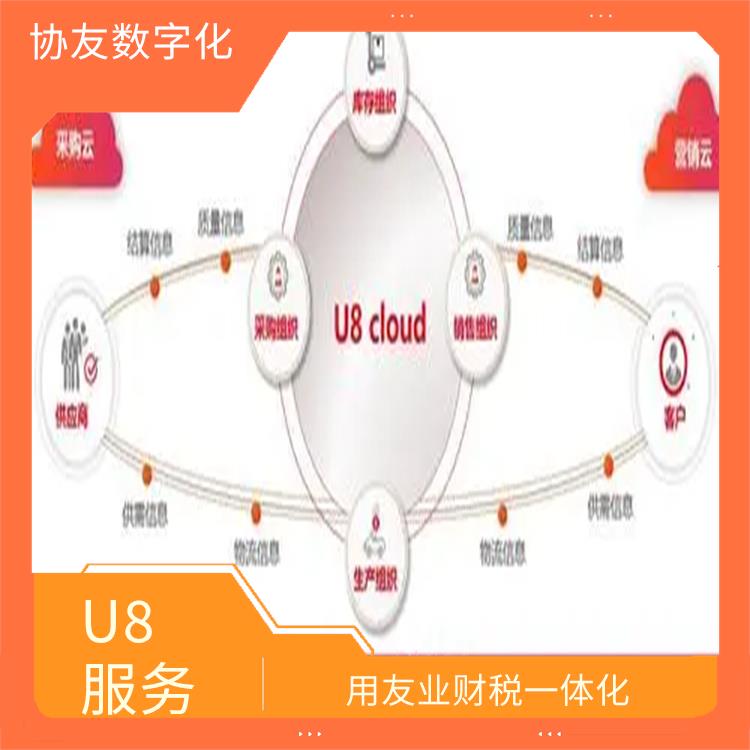 杭州便捷的用友|杭州在哪買|u8cloud用友