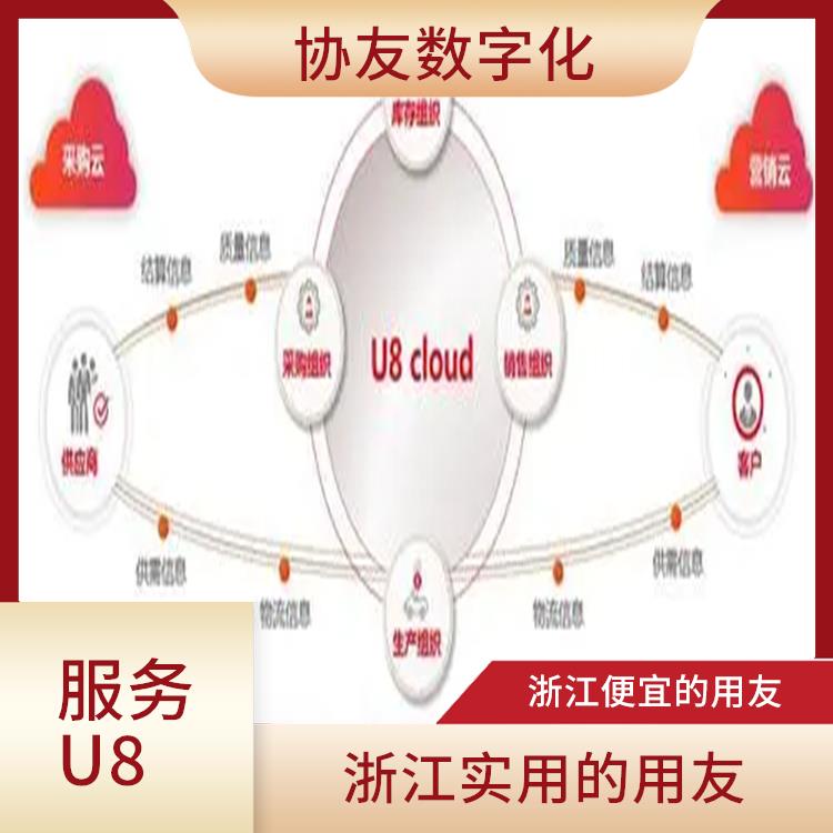 用友服務(wù)電話|杭州便捷的用友|杭州用友ERP公司