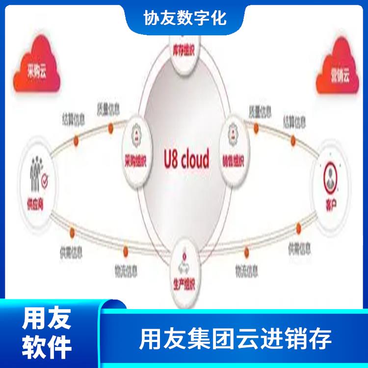 浙江免費(fèi)用友|杭州用友軟件公司|u8cloud手冊