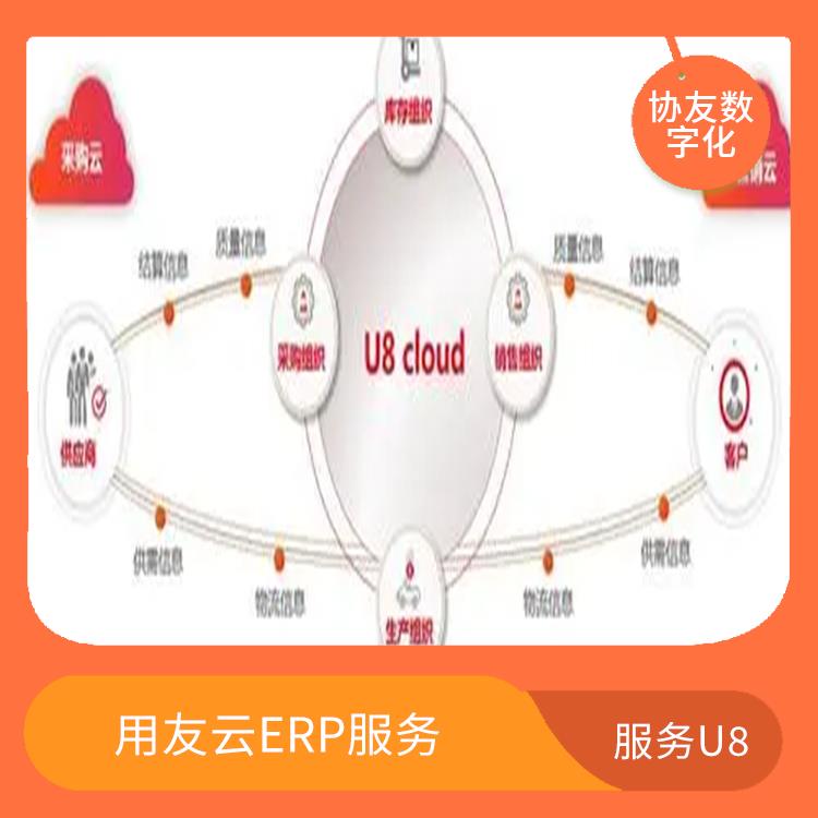 用友浙江服務(wù)中心|杭州簡單的用友|用友浙江總代理