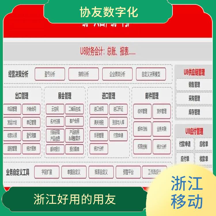 進(jìn)銷存用友軟件界面_用友ERP系統(tǒng)--杭州協(xié)友_浙江便宜的