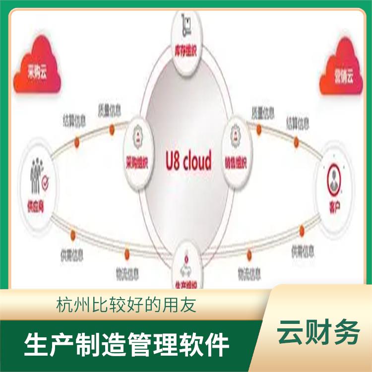 杭州手機版用友|erp管理系統(tǒng)軟件|u8cloud操作步驟
