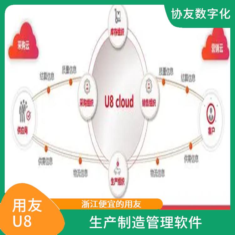 浙江便捷的用友|杭州地區(qū)用友服務(wù)總代理|用友杭州代理商