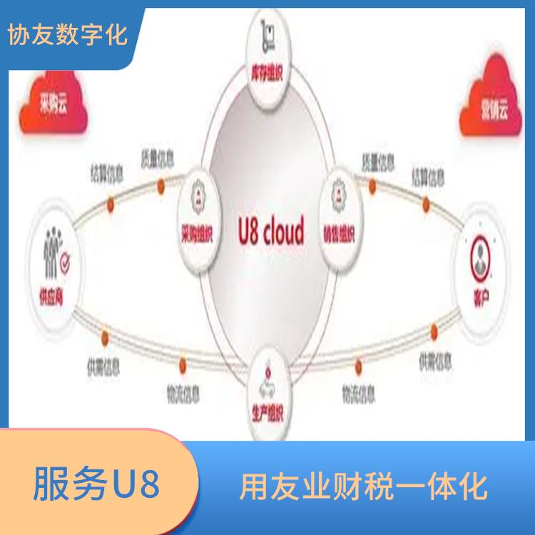 浙江*的用友|選浙江用友erp|用友u8cloud杭州服務(wù)