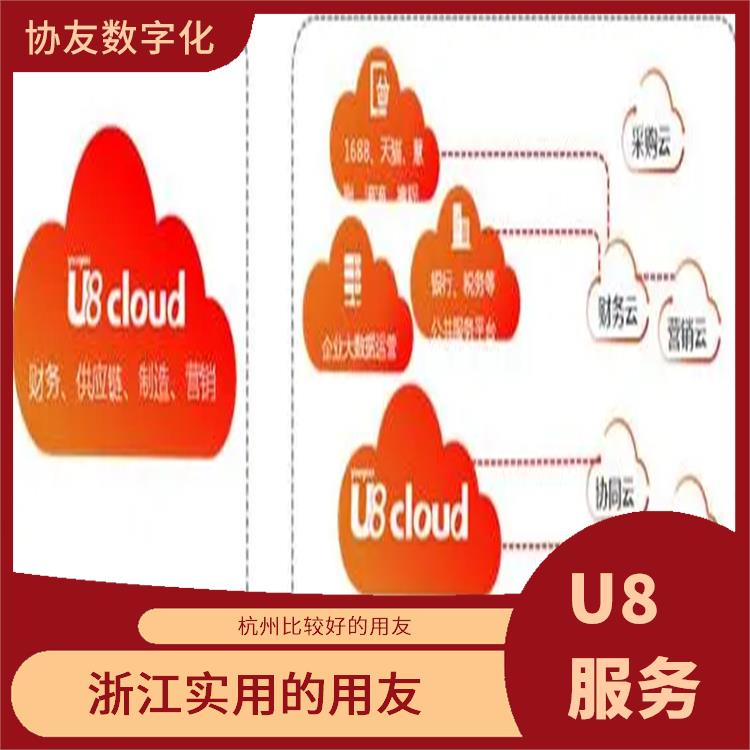 杭州簡單的用友|多少錢一套|用友服務(wù)電話