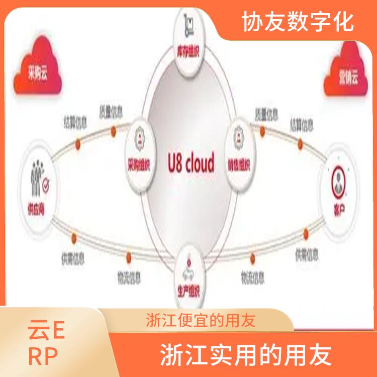 浙江實用的用友|生產(chǎn)制造管理軟件|u8cloud手冊