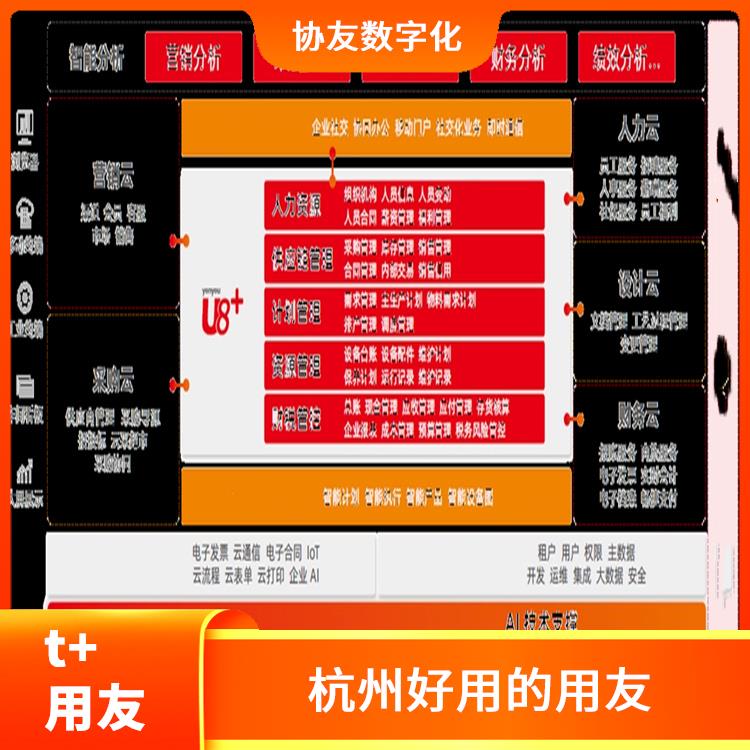 購(gòu)買(mǎi)財(cái)務(wù)用友軟件_ERP_杭州手機(jī)版