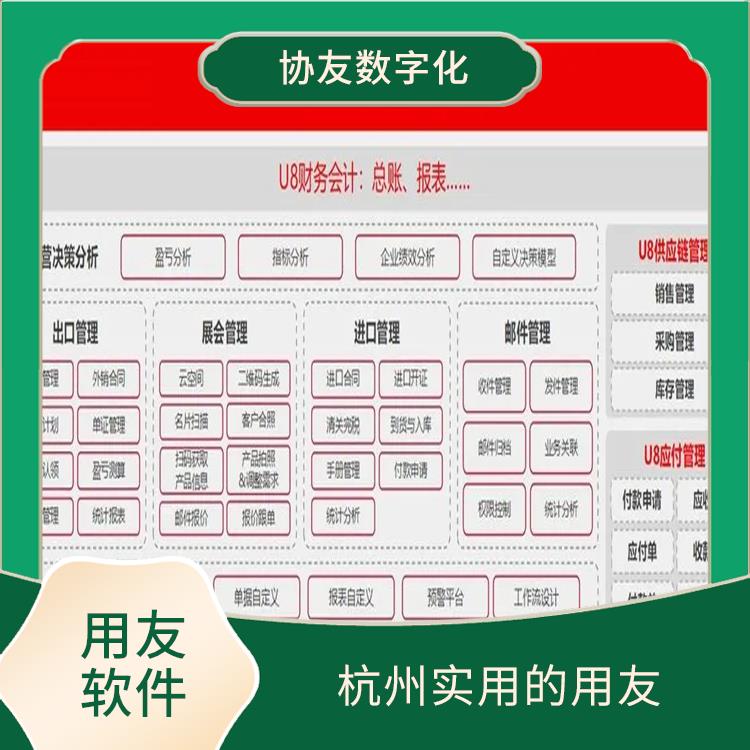財(cái)務(wù)用友nc軟件_財(cái)務(wù)軟件用友多少錢(qián)_杭州實(shí)用的
