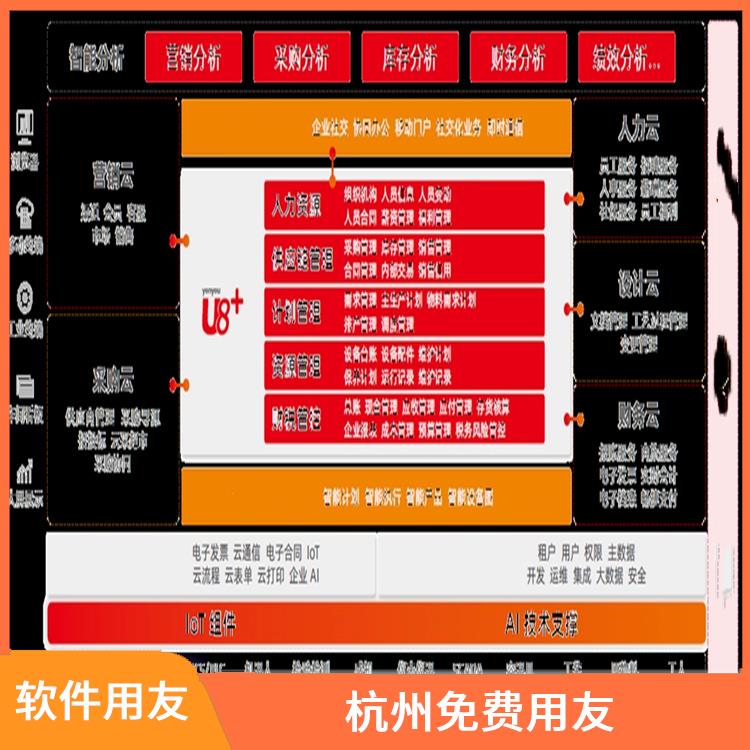 財(cái)務(wù)系統(tǒng)軟件用友_杭州用友ERP公司_浙江*的