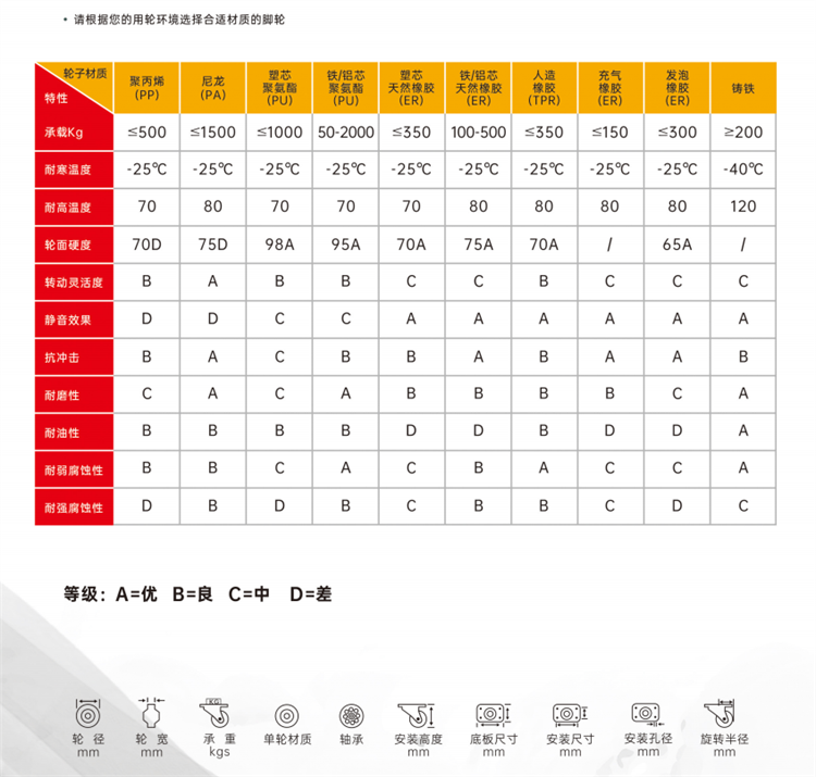 广东明威 电动平板手推车 省力推拉