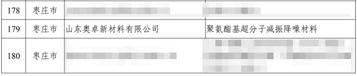 山东省新材料*企业|减振降噪材料|聚氨酯减振垫|减振材料生产厂家|阻尼减振材料|减振垫材料品牌|山东新材料公司|山东奥卓新材