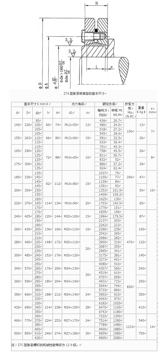 Z7A型系列胀紧套厂家直销风电锁紧盘