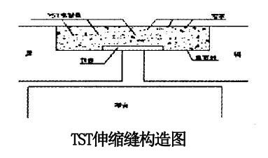 天津TST弹塑体伸缩缝众邦报价较低销量遥遥成员之一