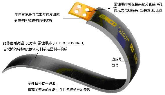 汽车软母排线UL认证,金属排线UL认证,UL758产品安全认证