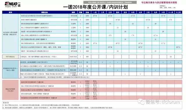 2018年课程计划&TFC会员优惠打包服务：8800元=12次培训