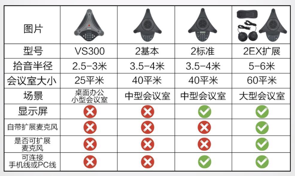 清远会议电话型号