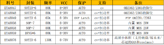 钰泰ETA8076/ETA8047/ETA8048/ETA8049