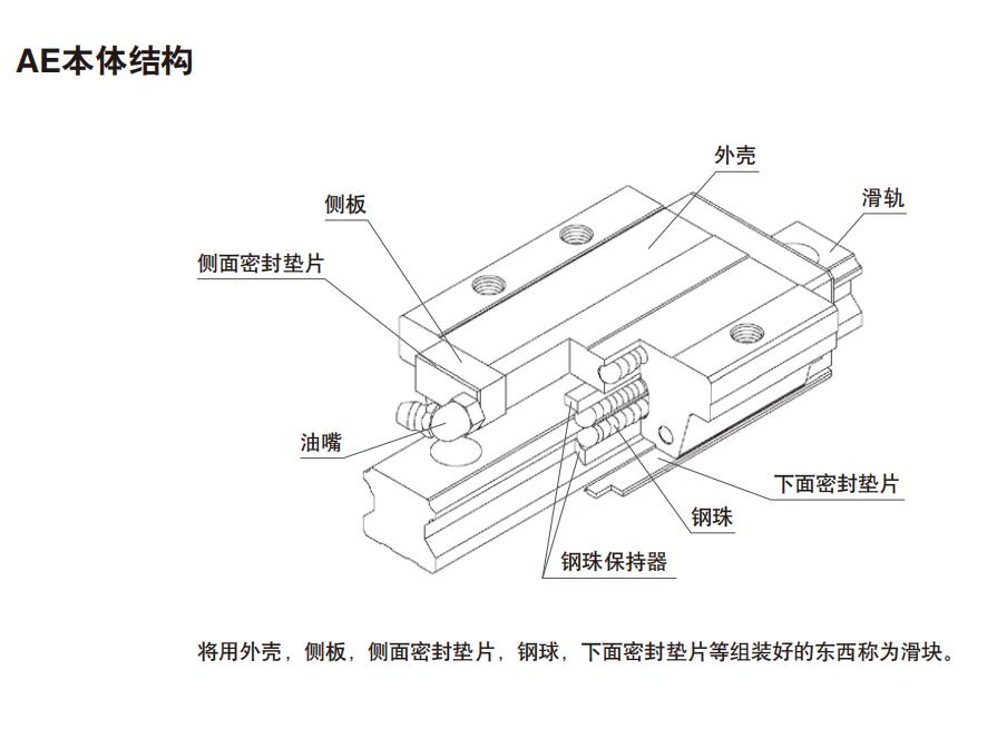 IKO直线导轨AXPB系列AE