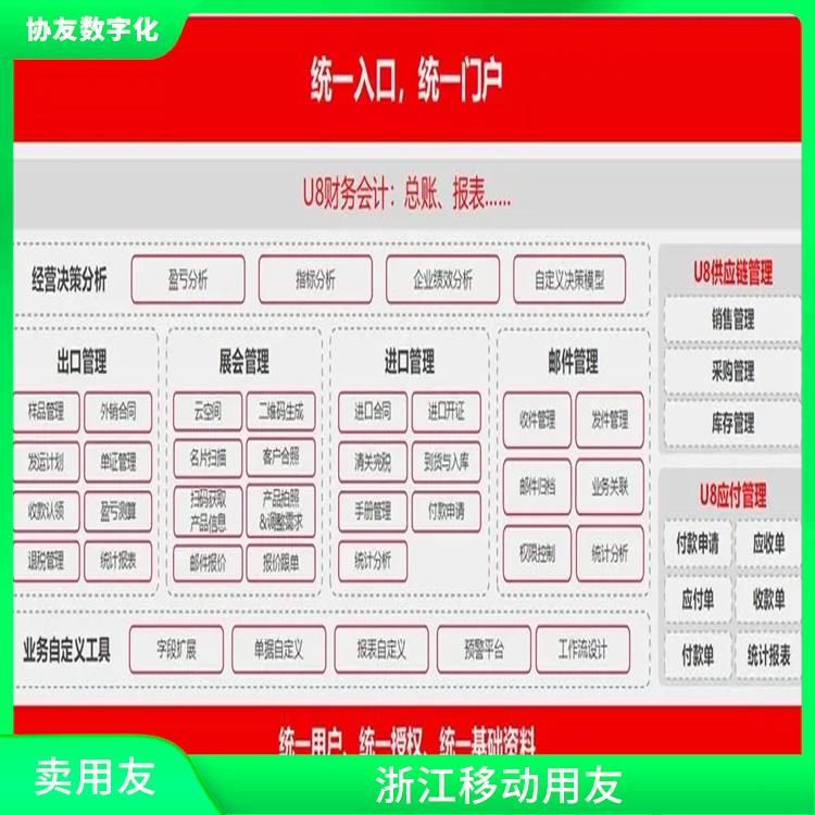 浙江便宜的_erp软件用友_杭州地区用友服务总代理
